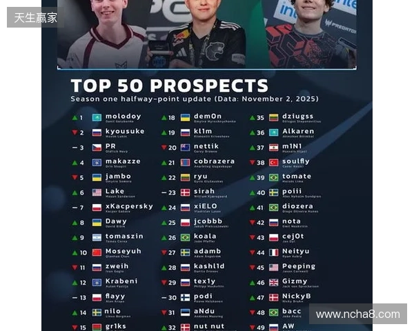 官宣:07年小将chengking正式加盟RA 官宣:07年小将chengking正式加盟RA