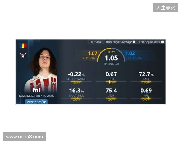 iM推荐的明日之星fnl何许人也？