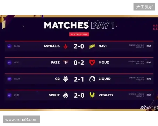 BLAST赏金赛S1：不言放弃终翻盘！Astrlis 2-1 fnatic