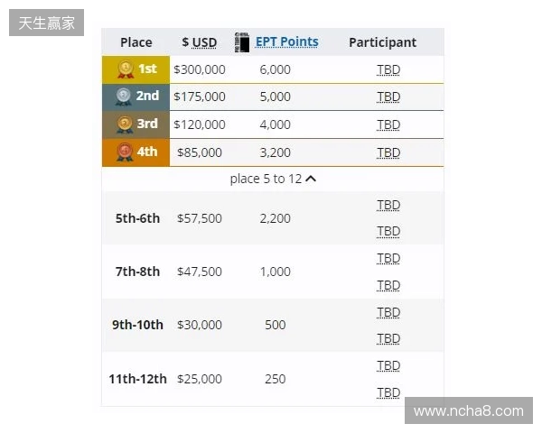 梦幻联赛小组赛一阶段结束，XG晋级第二阶段，今晚对阵Liquid