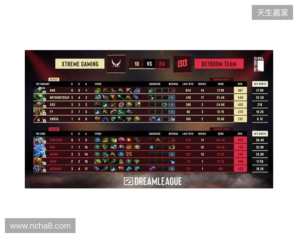 DOTA2梦幻联赛S28小组赛第二阶段第五日:XG决胜局选出TK绝杀BB DOTA2梦幻联赛S28小组赛第二阶段第五日:XG决胜局选出TK绝杀BB