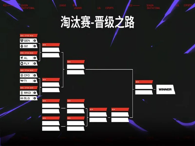 五年饮冰，难凉热血！Falcons建队之后首次进入Major淘汰赛